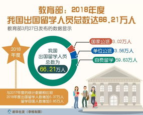 中国出国留学的人有多少-中国每年有多少人出国留学呢