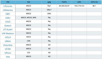 ubc文科cs和理科cs的区别-据说的CS本科专业有BA和BSc两种学位