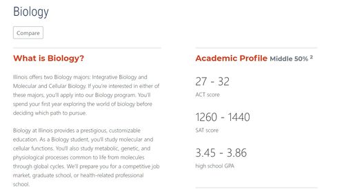 UIUC大学录取数据-UIUC的Statistics「伊利诺伊大学香槟分校统计系」