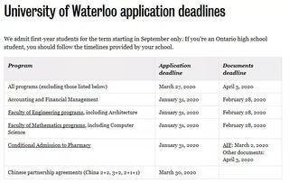 ubc大学申请截止日期-2020年大学申请截止时间