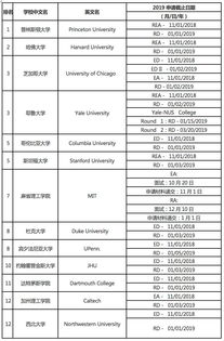 美国大学春季申请截止时间-2020年美国大学申请截止时间