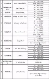 美国大学春季申请截止时间-2020年美国大学申请截止时间