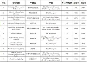 有多少会计学本科出国留学的-本科会计出国读研什么专业好