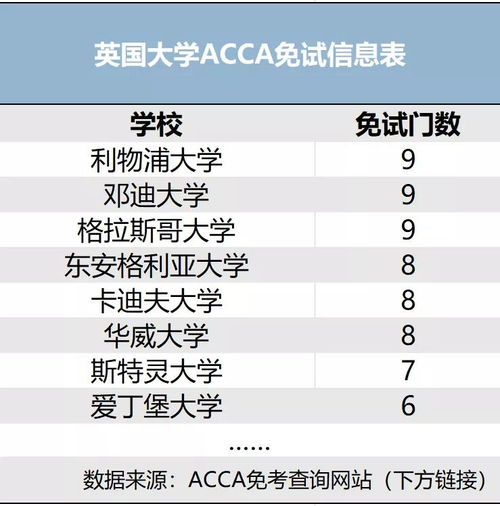 会计学出国留学-会计学专业出国读研需要考什么「环俄留学」