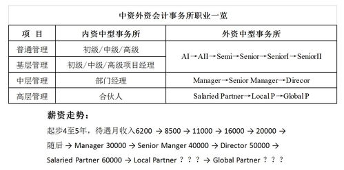 会计学出国读研方向-会计学专业出国读研需要考什么「环俄留学」