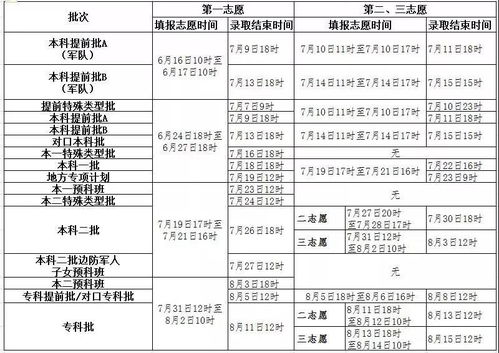 确定留学与国内报志愿冲突吗-高考成绩已出