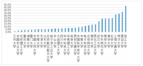 2021QS中国法学院排名-2021QS世界大学专业排名
