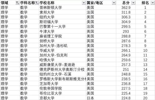 上海软科2019世界大学排名-2019软科世界大学学术排名发布