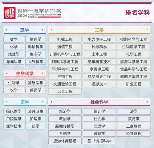 软科学科排名2019-2019软科中国最好学科排名完整榜单公布收藏版