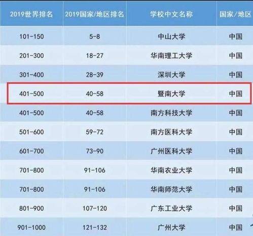 软科学科排名2019-2019软科中国最好学科排名完整榜单公布收藏版