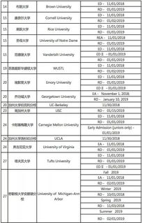 美国暑假时间什么时候-美国大学暑假一般是几月份放假