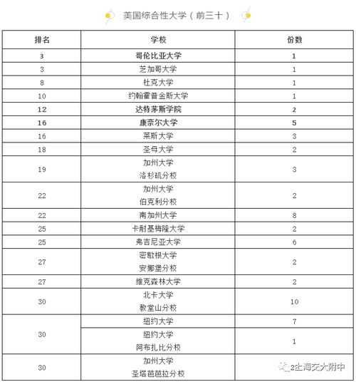 上海交大附中每年招生人数-交大附中获2019年美国藤校录取人数上海第一