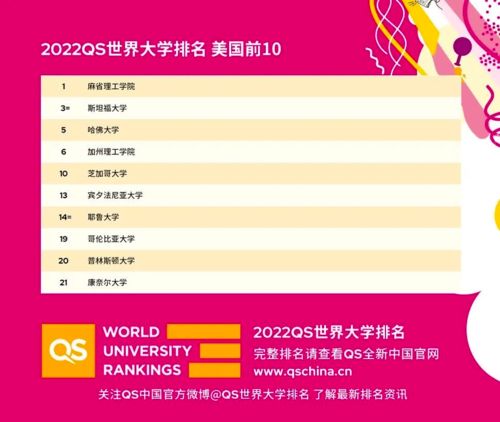 qs世界大学排名普利茅斯大学-2020年普利茅斯大学QS世界排名