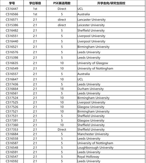 提赛德大学全球排名-提赛德大学排名是多少