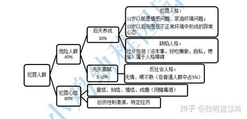 全球犯罪心理学最好的大学-美国犯罪心理学属于什么专业