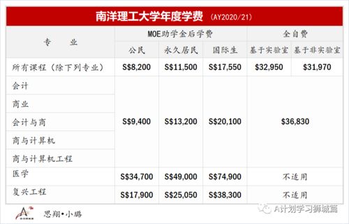 新加坡管理大学2020年排名-2020年新加坡管理大学排名及优势介绍