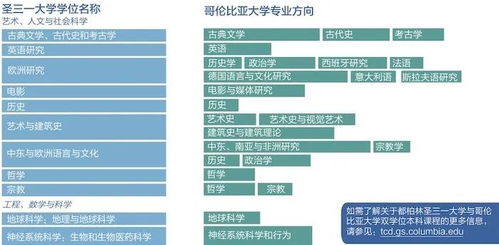 双非申请圣三一大学研究生-都圣三一大学专项奖学金