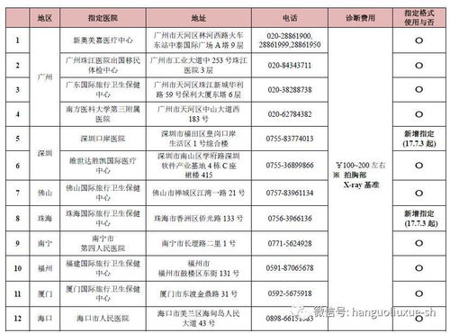 出国做肺结核检查需要什么手续-去留学做肺结核检查需要怎操作