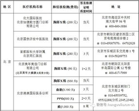 办签证肺结核检查-签证申请肺结核检查操作教程