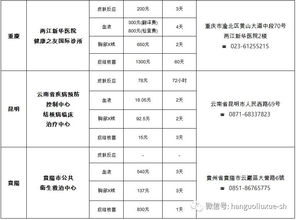 成都出国肺结核检查-留学肺结核体检血的教训……