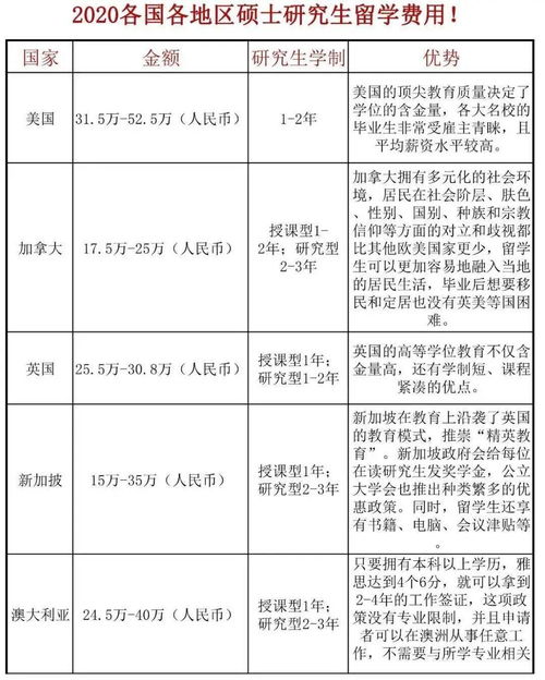 有工作经验出国读研-工作以后出国读研条件是否严格