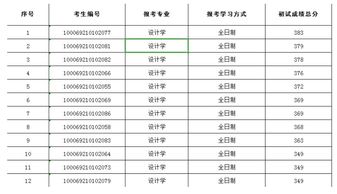 i20表上大学名称为啥有两个-1)2个I20表怎么处理