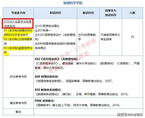 学校发了i20可以选择不去吗-美国大学录取通知书i20接受后必须去该校吗