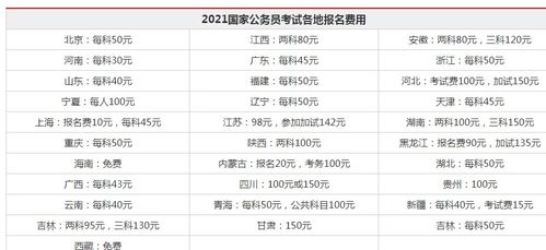 ds160缴费多少钱-缴纳160美元申请费