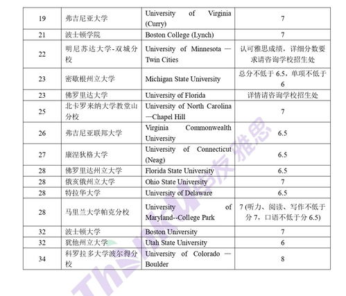 美国大学入学标准是什么-美国大学入学要求主要的标准是什么