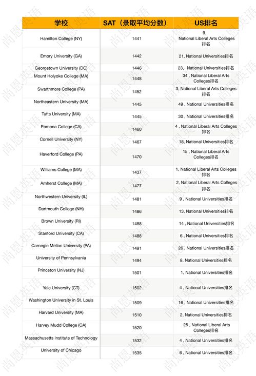 美国大学入学标准是什么-美国大学入学要求主要的标准是什么