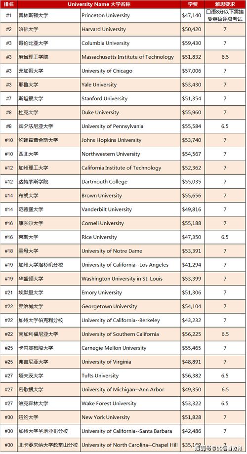 美国留学面签补充材料须知-美国签证面签后要求补充材料