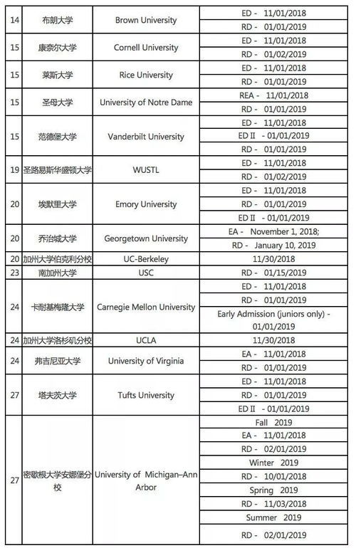 晚一年申请美国大学-被美国大学录取后可否延迟一年入学