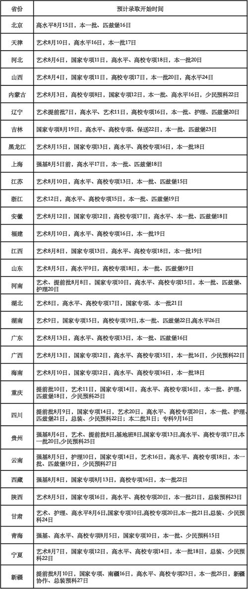 哥大msor最晚录取时间-祝贺武大经管院学子获哥大运筹学录取