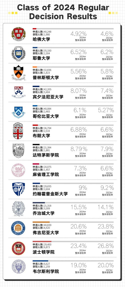 哥大msor最晚录取时间-祝贺武大经管院学子获哥大运筹学录取