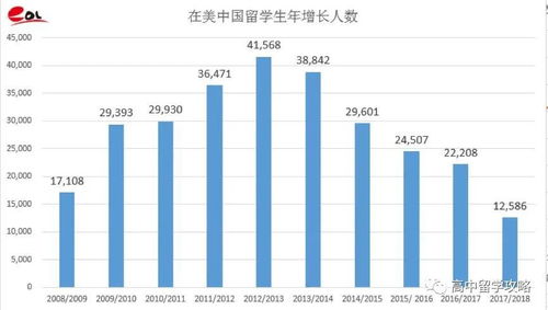 2021赴美留学趋势-2021留学趋势解析及新政解读