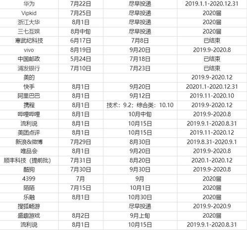 中国招收留学生的条件-2020年外国人来中国留学需要什么条件