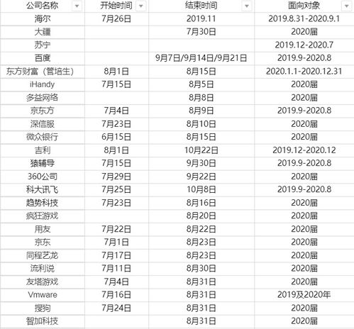 中国招收留学生的条件-2020年外国人来中国留学需要什么条件