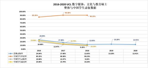 ucl数字媒体硕士-2020年大学学院的这三个数字媒体专业成为新时代媒