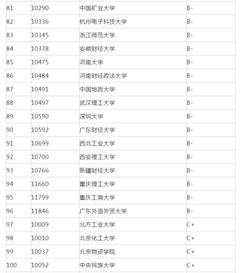 国外网络安全专业大学排名-2020美国信息安全专业大学排名top20的是哪些