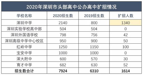 美国硕士面试后录取率-美国面试后该如何提高录取率