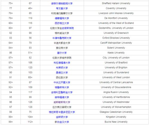 2021美国计算机科学专业排名-2021年美国大学计算机科学专业排名这9大院校潜力大薪酬