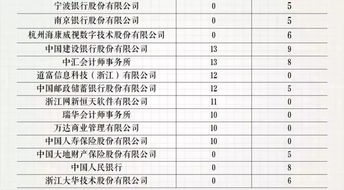 卡梅统计硕士转CS硕士-教你如何转专业申请CS