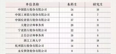 卡梅统计硕士转CS硕士-教你如何转专业申请CS