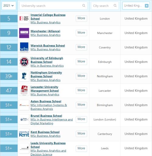 计算机qs排名2021top200-2021QS世界大学学科排名