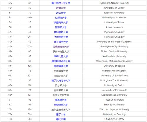 2021年世界计算机专业排名-计算机科学与信息系统专业世界排名(2021年QS计算机科学与