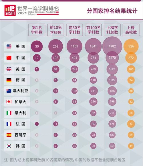 2021软科学科排名生物-2021上海软科生物学学科排名Top100