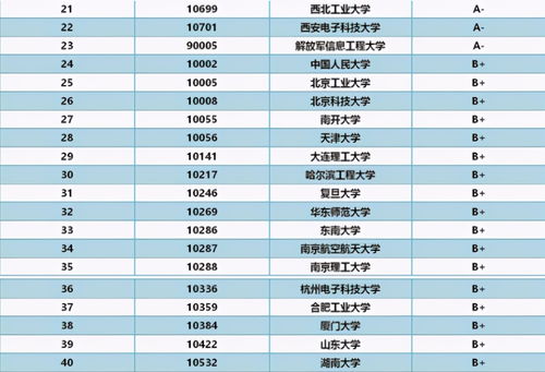 浙江大学计算机科学世界排名-2020世界大学计算机科学专业排名完整版