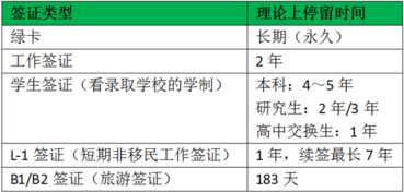 b2签证要什么条件-申请美国签证