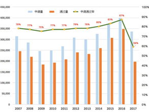 中美关系对美国留学影响-中美关系对赴美留学的影响