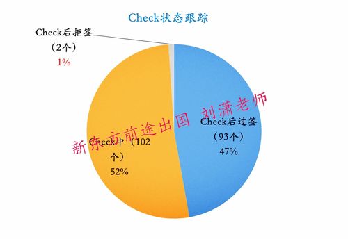 中美关系对美国留学影响-中美关系对赴美留学的影响